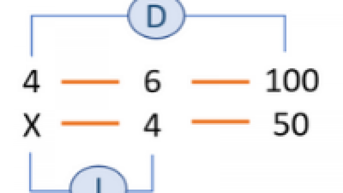 Reunirse Esencialmente Graduado Cual Es La Regla De 3 Simple Orgullo