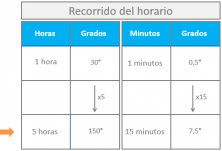 Ngulos Explicados Con La Ayuda De Un Reloj Matem Ticas