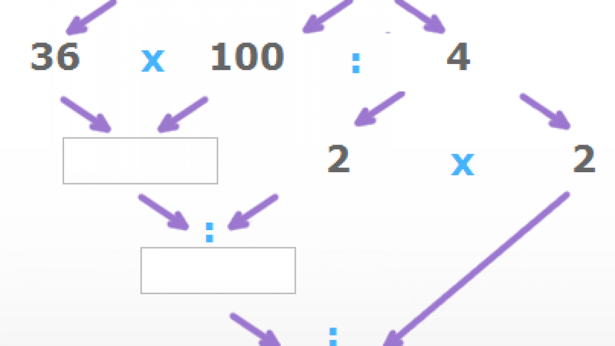 Calculo Mental Multiplicar Por 25 Y Por 75 Smartick