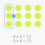 Las tablas de multiplicar: trucos para aprenderlas