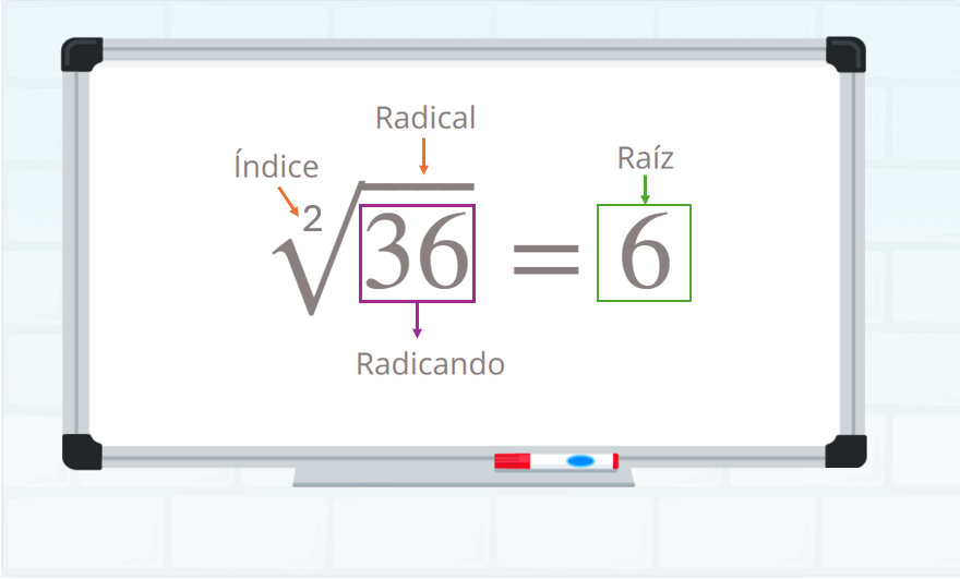 raíces cuadradas