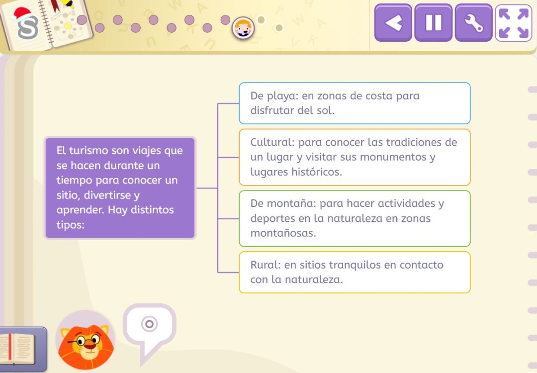 Esquema utilizado para los textos expositivos de tipo descriptivo.