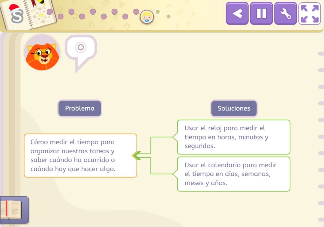 Esquema utilizado para los textos expositivos de tipo problema-solución.