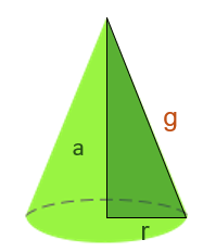 Cuerpos geométricos: cono