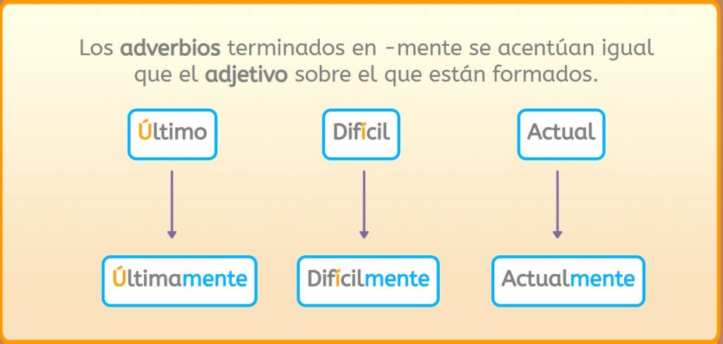 Reglas de acentuación. Adverbios terminados en -mente.