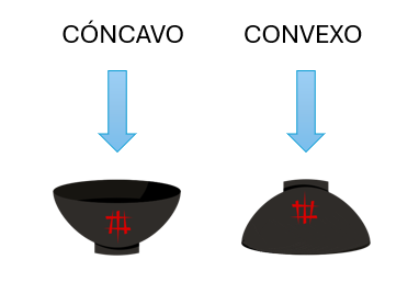 Cóncavo y convexo cuencos