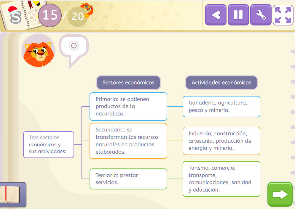 Técnicas de estudio. Cómo hacer un esquema.