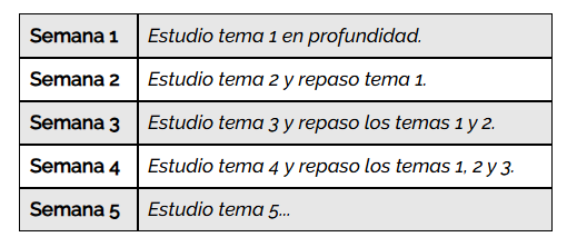 Técnicas de estudio. Sistema de arrastre.