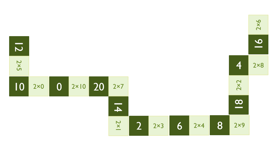 Juegos de matemáticas. Ejemplo de un dominó de las tablas de multiplicar.