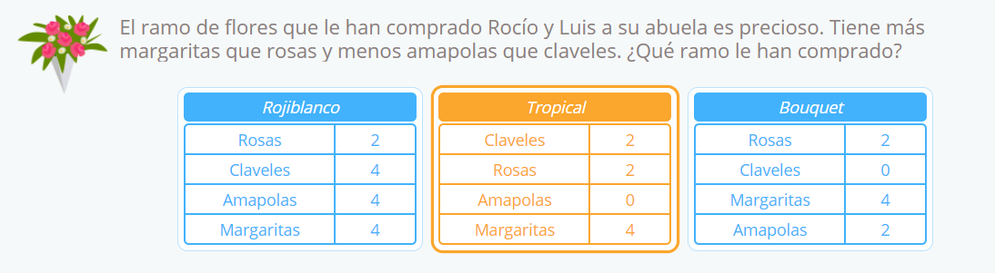 Problemas De Matematicas Con Tablas De Datos Smartick