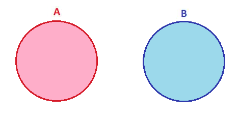 Diagrama de Venn. Para qué se utiliza - Smartick