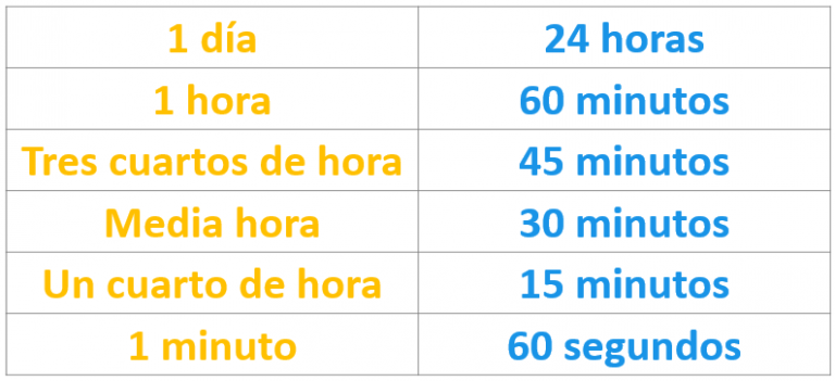 Horas Conceptos Básicos Para Aprender A Leer La Hora En Un Reloj Smartick 